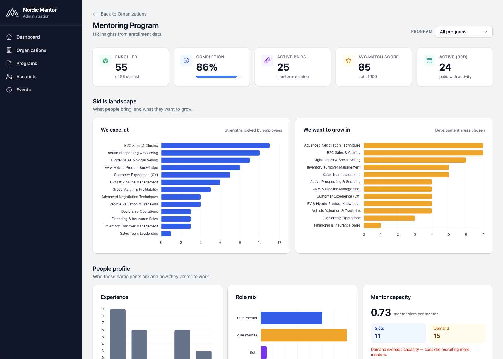 Nordic Mentor dashboard